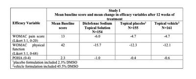 Efficacy (Efficacy Variable Copy)